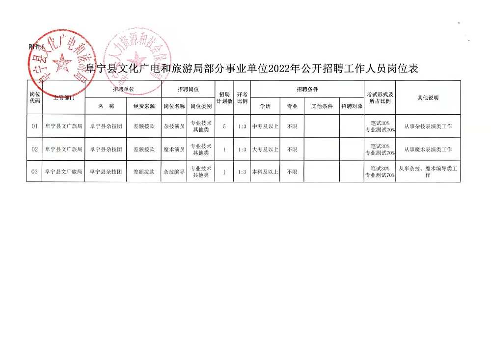 青浦区文化广电体育和旅游局最新招聘全解析