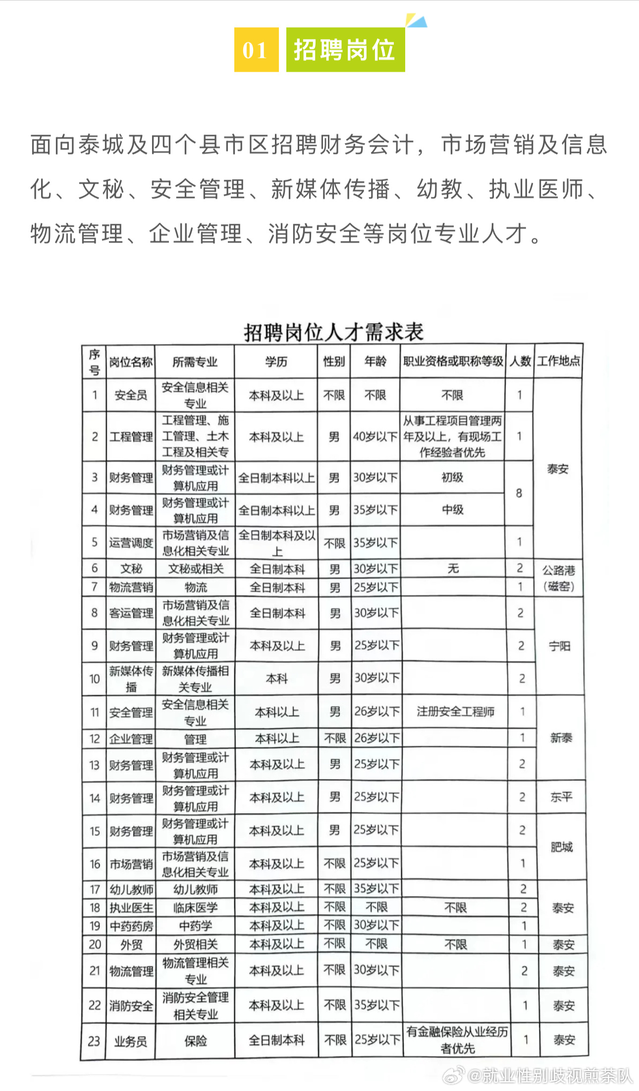 大荔县人力资源和社会保障局最新招聘全面解析