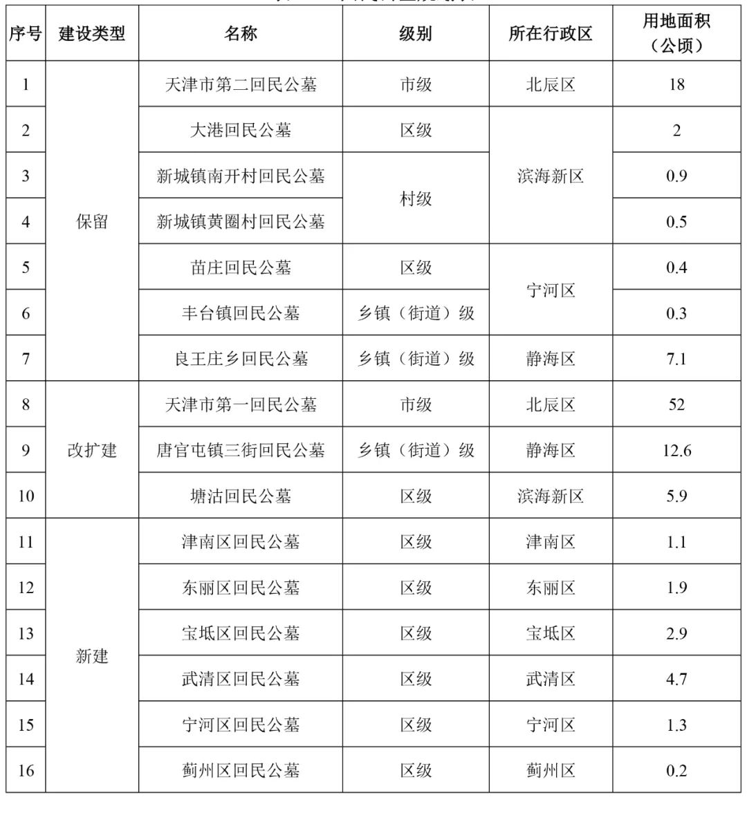 赤水市殡葬事业单位最新项目进展及其影响