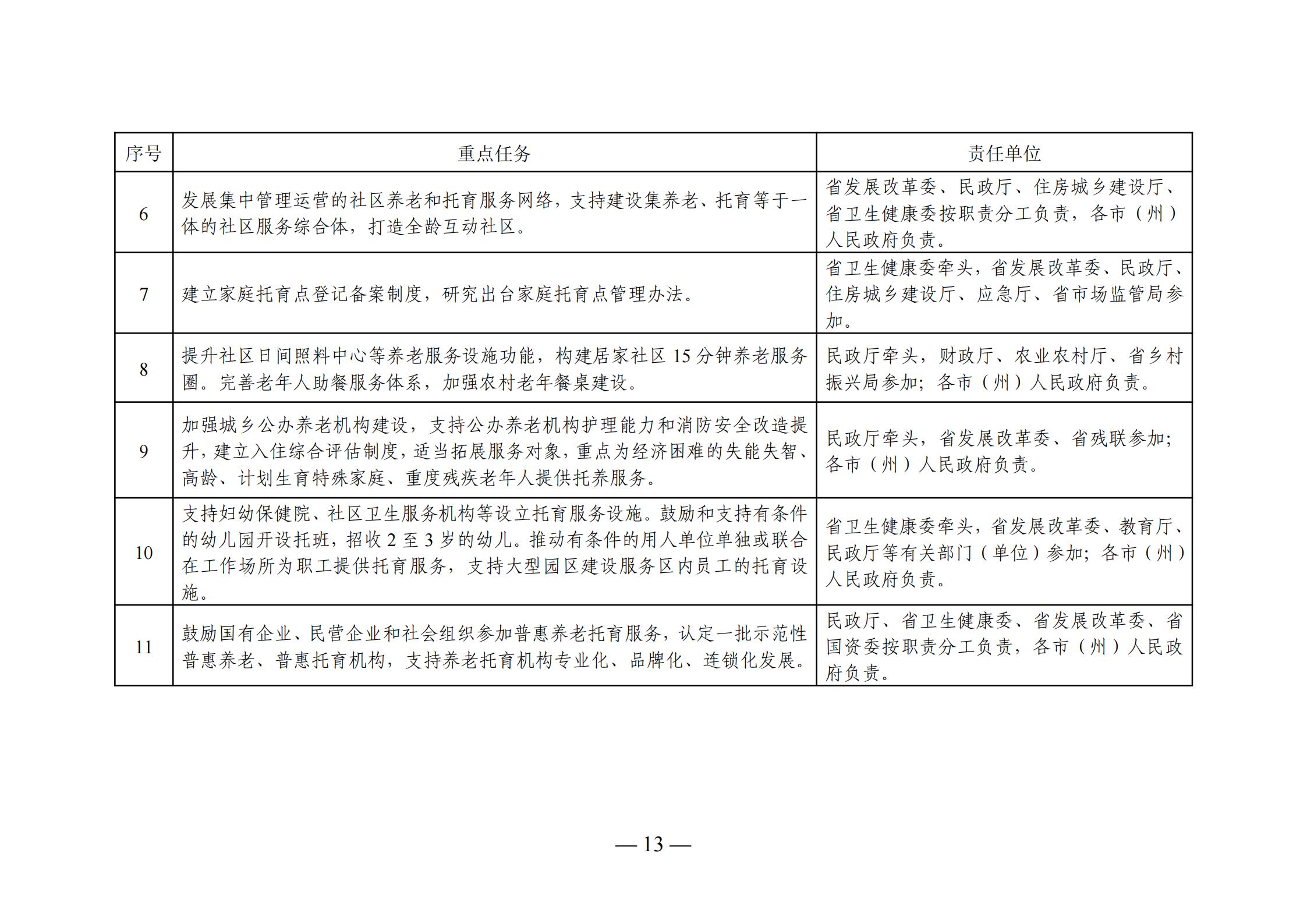 双辽市级托养福利事业单位发展规划展望