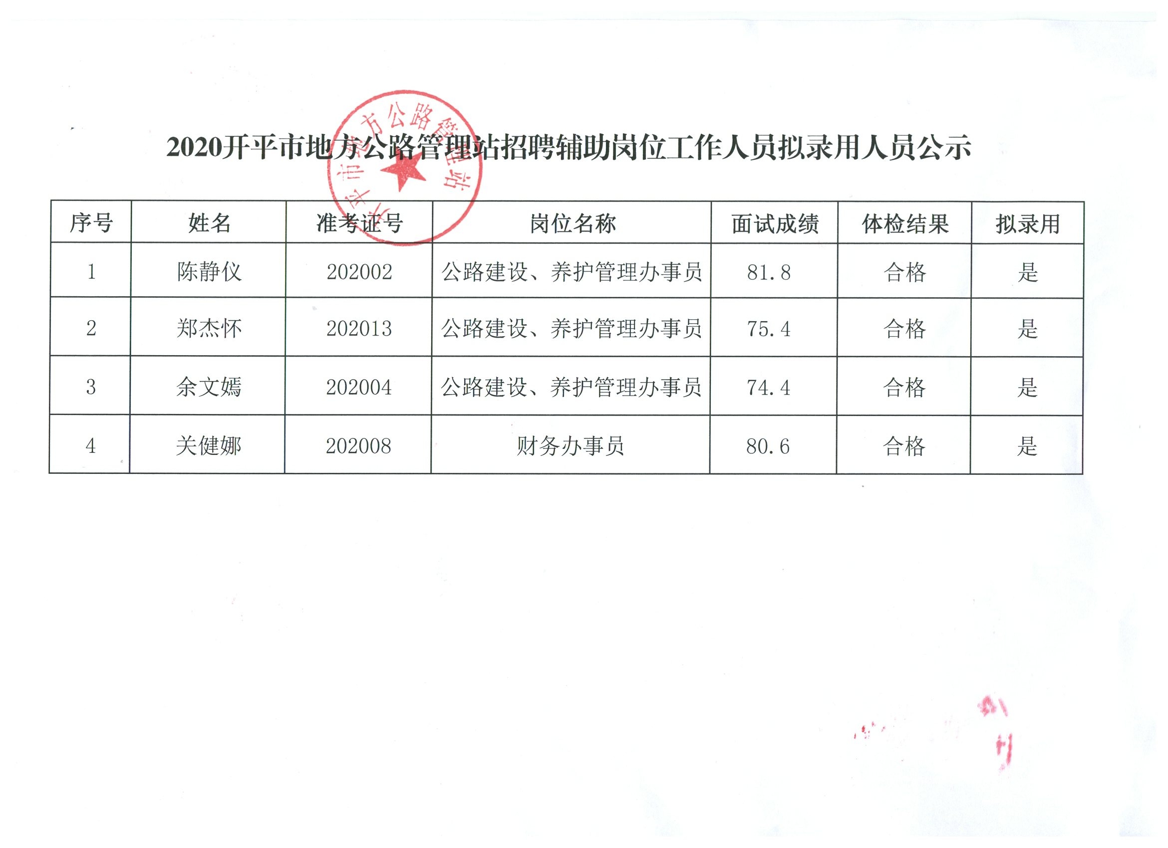 新泰市级公路维护监理事业单位招聘公告详解