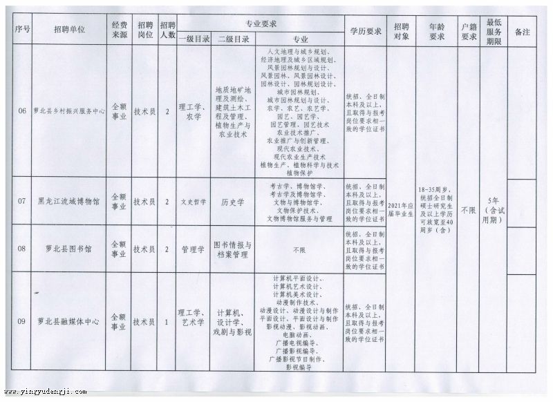 饶平县成人教育事业单位最新项目深度探讨