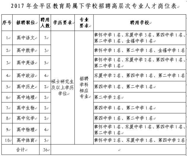 汕头市市教育局最新招聘信息全面解析