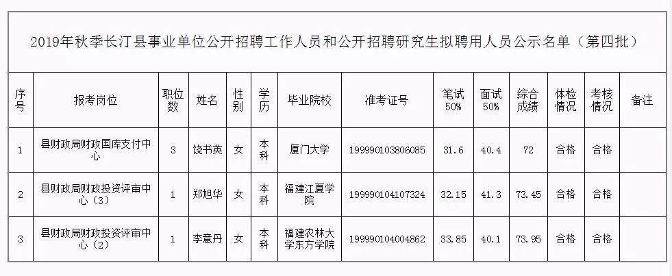 漳平市托养福利事业单位最新动态报道