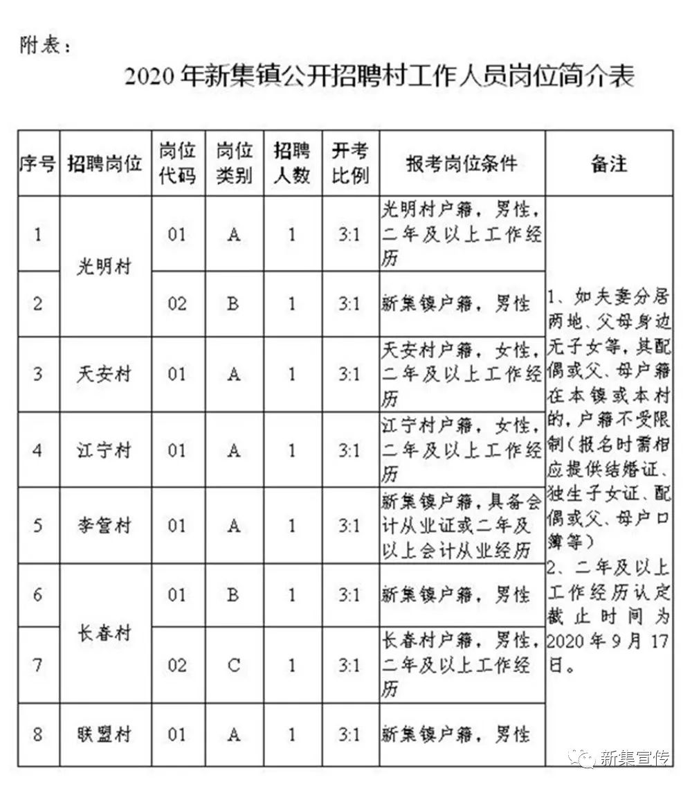 张村乡最新招聘信息全面解析