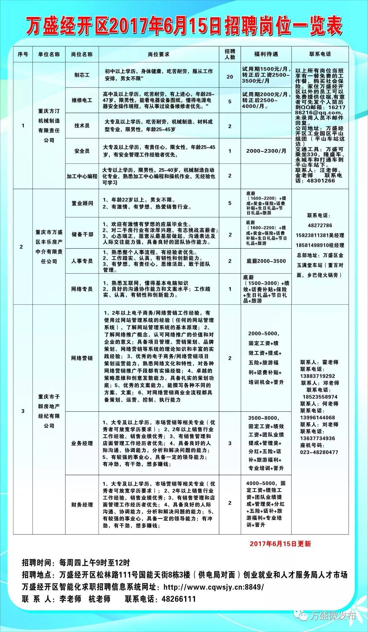 景谷傣族彝族自治县科学技术和工业信息化局招聘启事概览