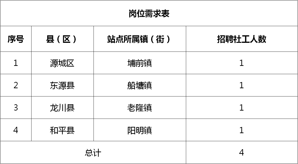 雷平镇最新招聘信息详解及概述