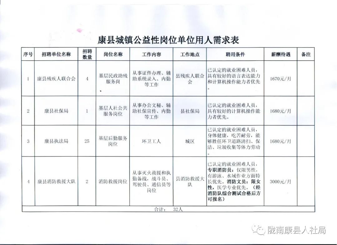 焉耆回族自治县康复事业单位招聘启事全景