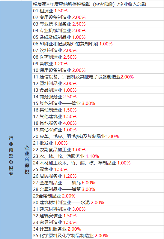 石经村天气预报更新通知