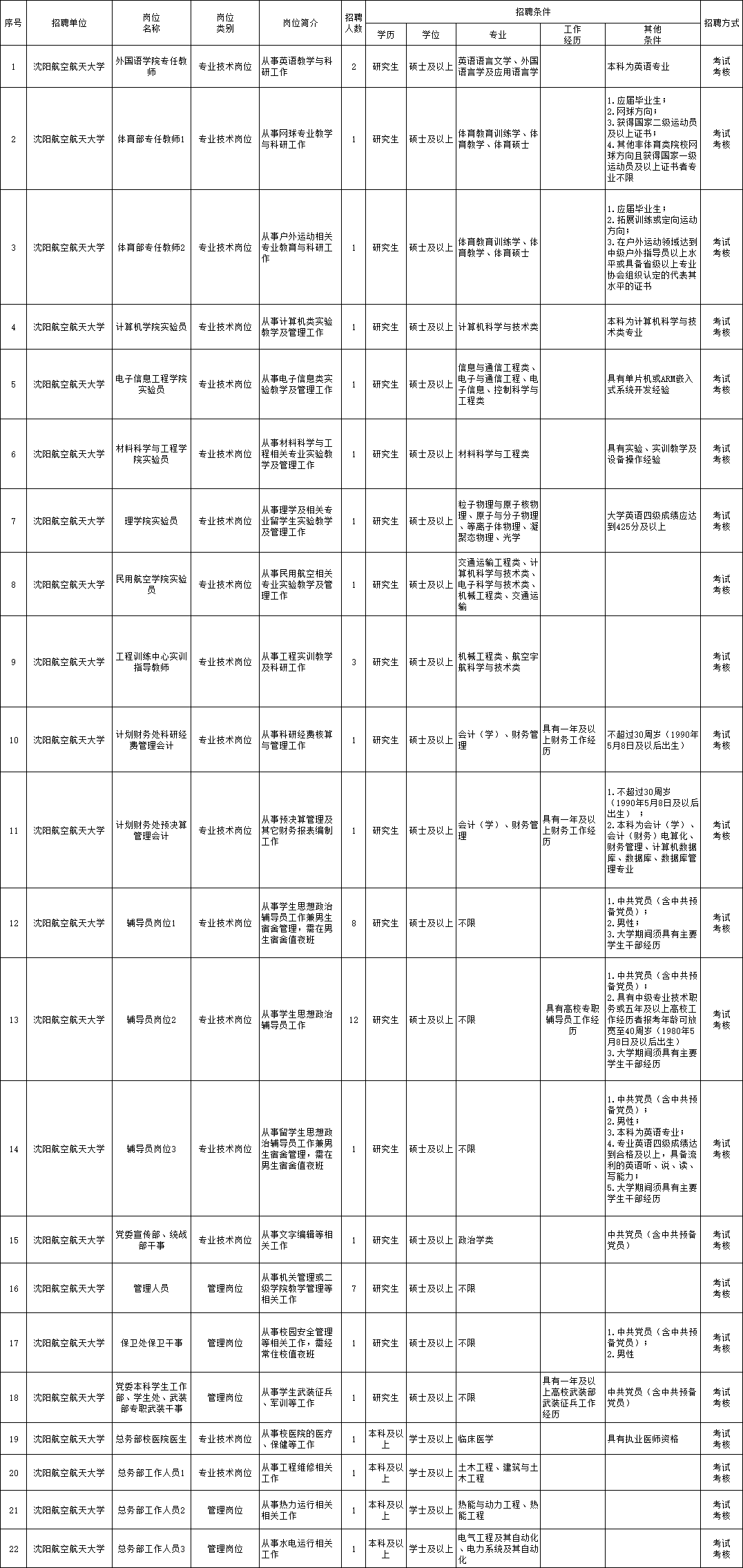 三台县级托养福利事业单位招聘启事