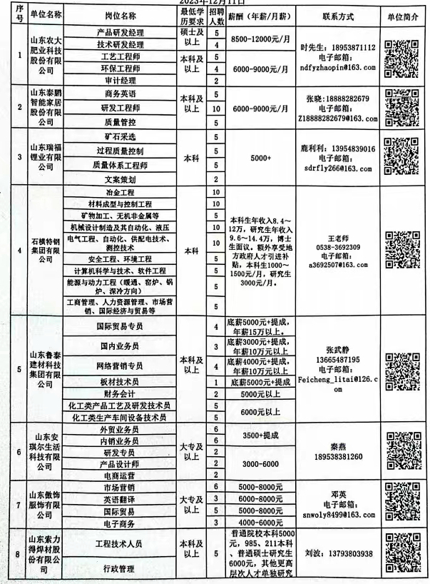 丰泽区农业农村局最新招聘概览