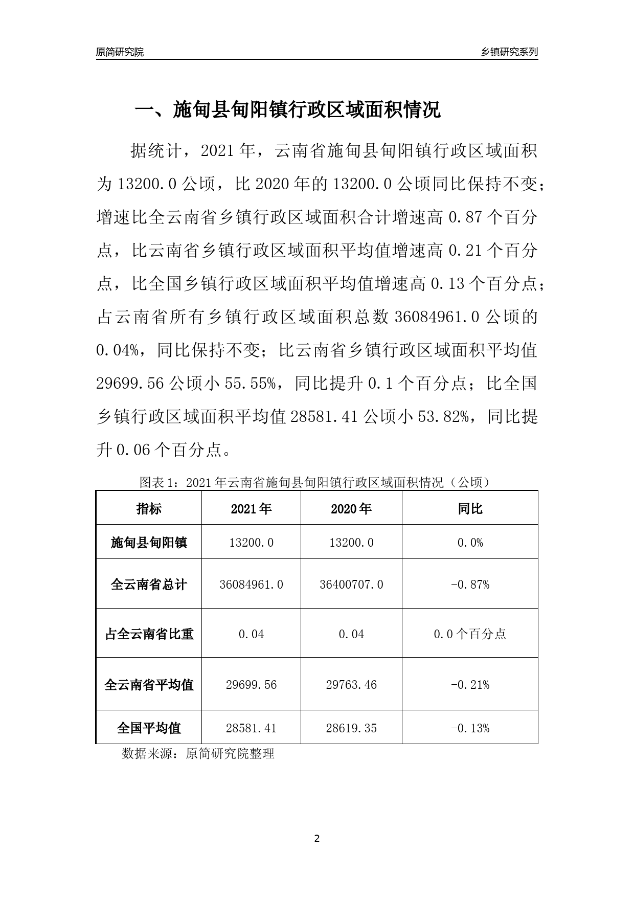 雄关乡甸阳镇最新发展规划揭晓