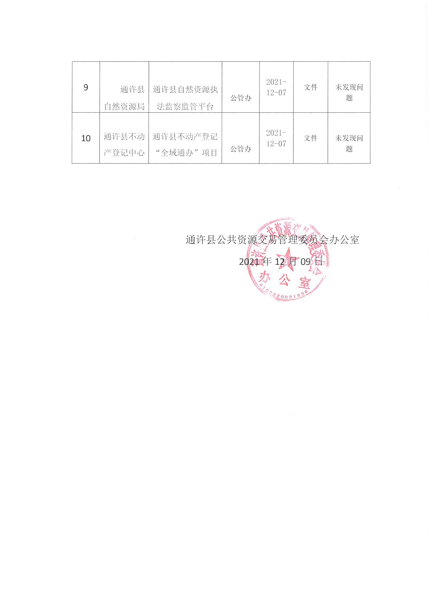 宿豫区公路运输管理事业单位最新项目深度研究分析