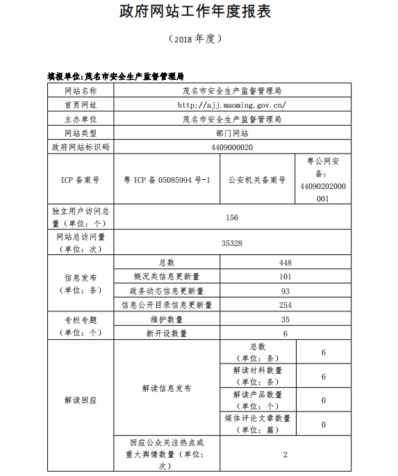 葫芦岛市安全生产监督管理局人事调整，打造更安全的城市环境