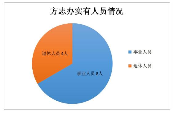 中山市地方志编撰办公室最新发展规划概览